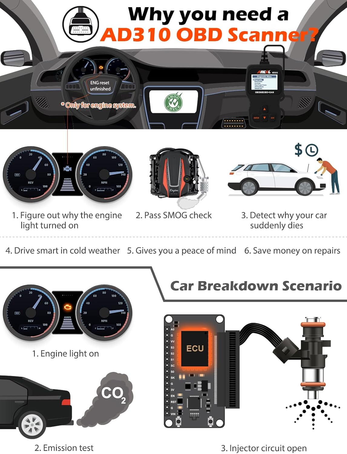 ANCEL AD310 Classic OBD2 Code Reader (1996+ Vehicles) view 2