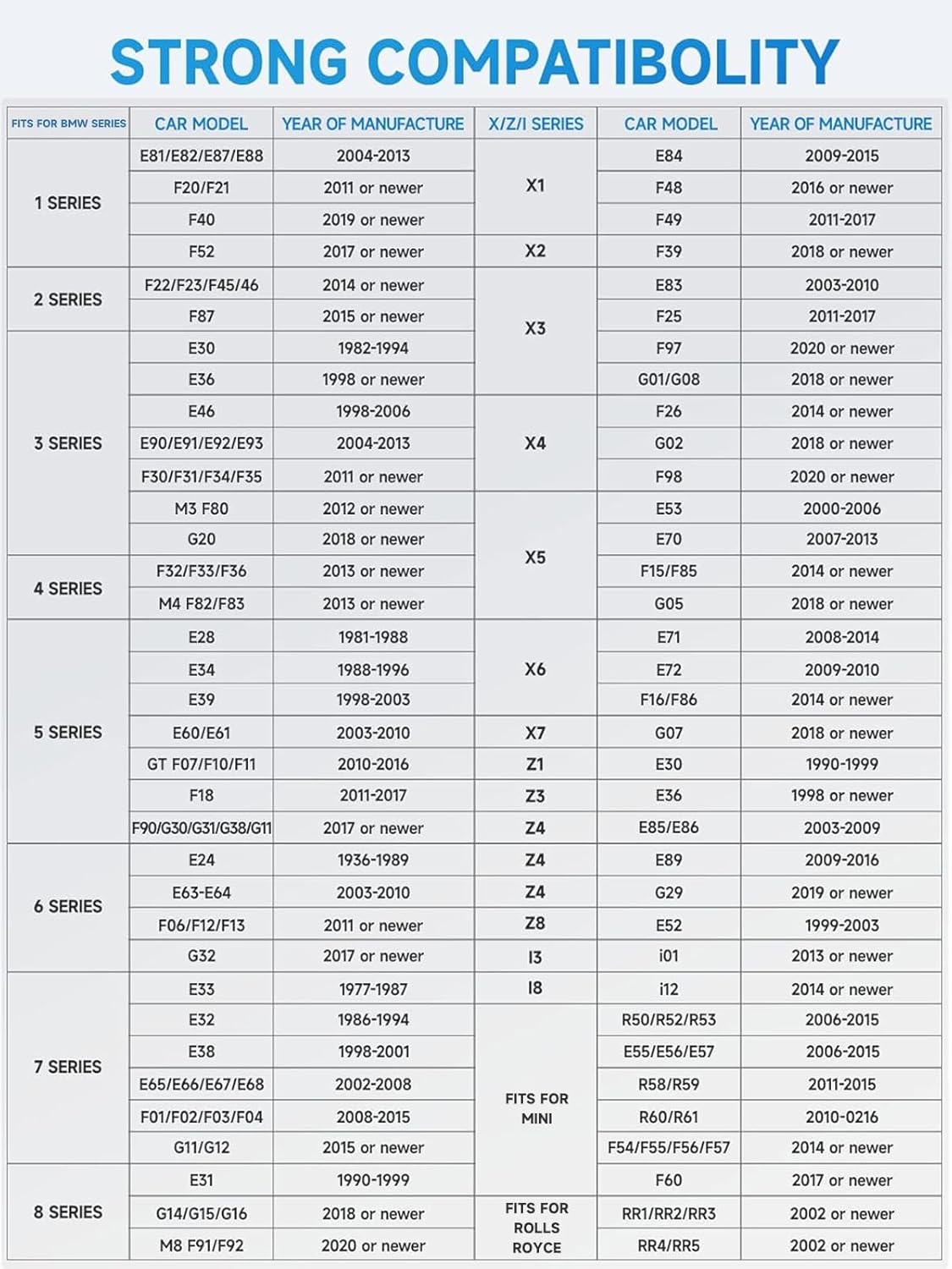 ANCEL BD300 BMW Bluetooth OBD2 Scanner (App-Based Full-System for BMW Group) view 6