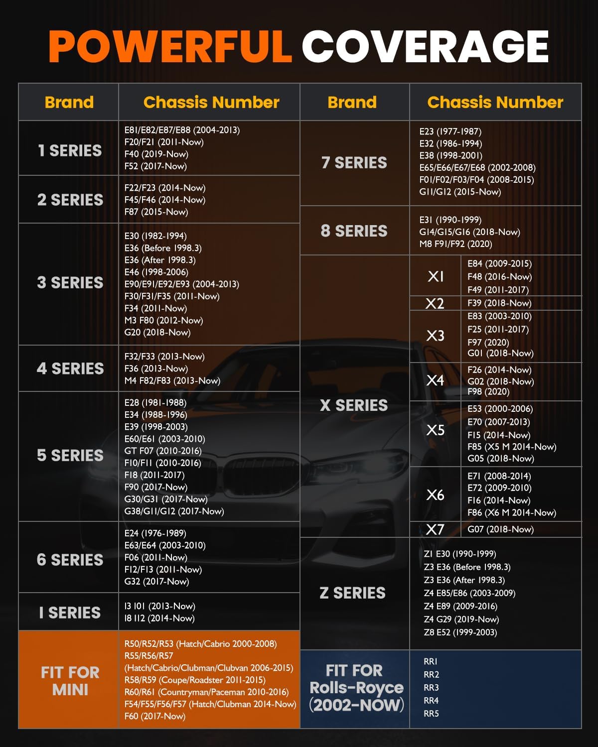 ANCEL BD330 BMW/MINI/Rolls-Royce Scanner (Battery Registration + Resets + OBD2) view 9